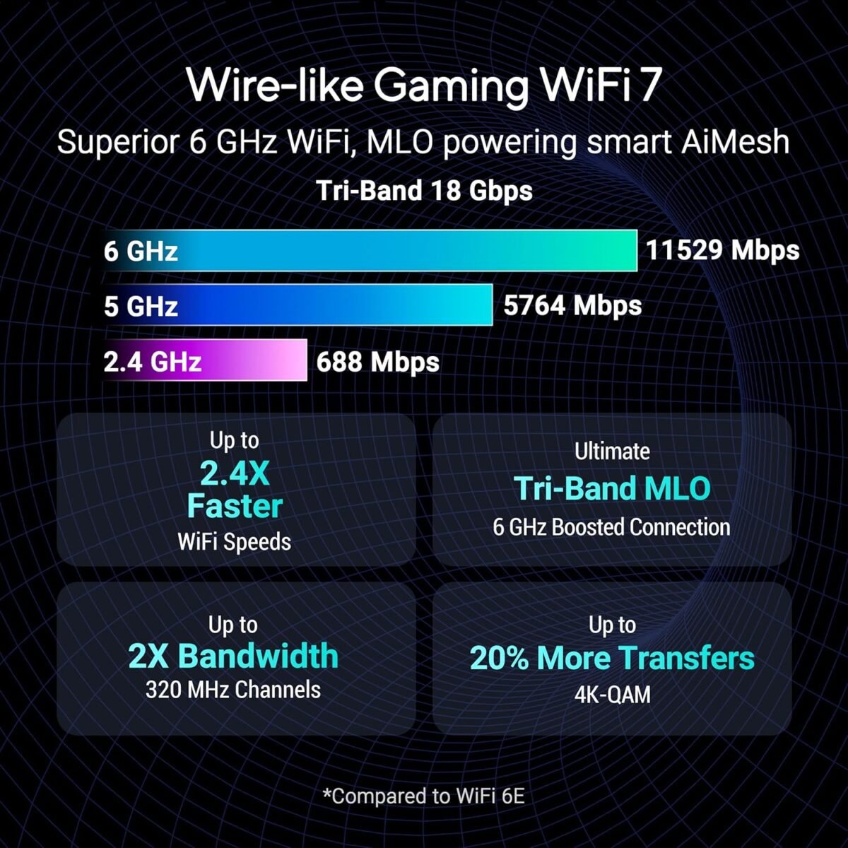ROG Strix GS-BE18000 Tri-Band WiFi 7 Gaming Router - Image 2