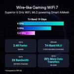 ASUS ROG Rapture GT-BE19000 Tri-Band WiFi 7 Gaming Router - Image 4