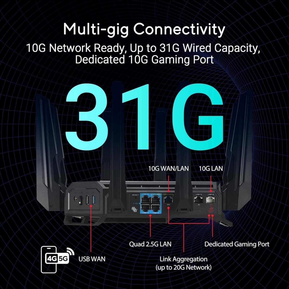 ASUS ROG Rapture GT-BE19000 Tri-Band WiFi 7 Gaming Router - Image 5
