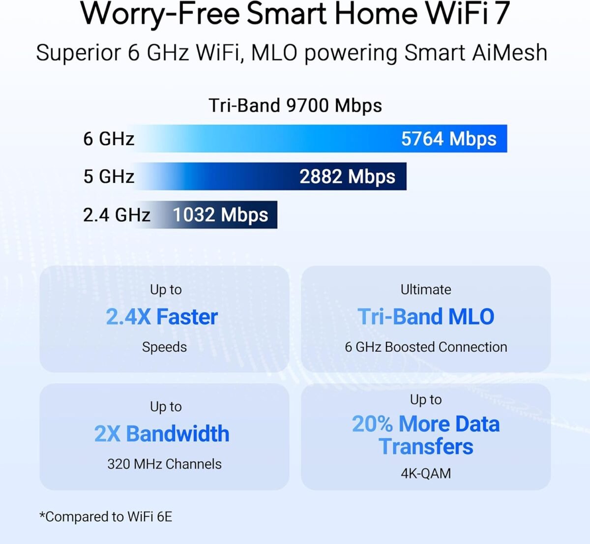 ASUS RT-BE92U Tri-Band Wi-Fi 7 (BE9700) Smart Ai Mesh Router - Image 5