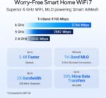 ASUS RT-BE92U Tri-Band Wi-Fi 7 (BE9700) Smart Ai Mesh Router - Image 5